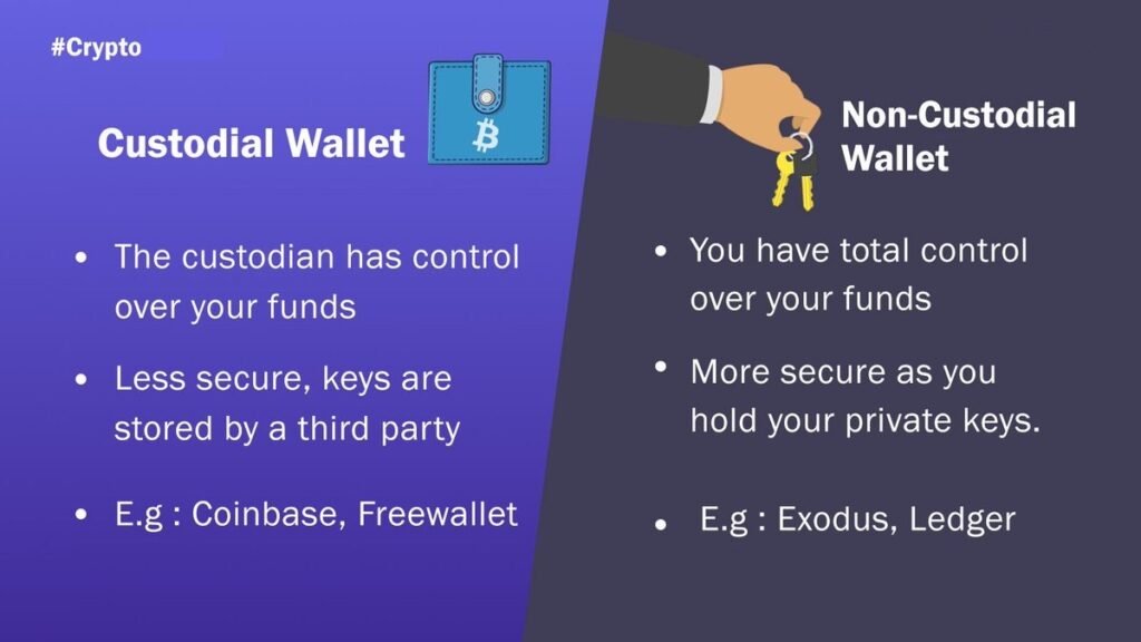 Custodial-noncustodial-wallet