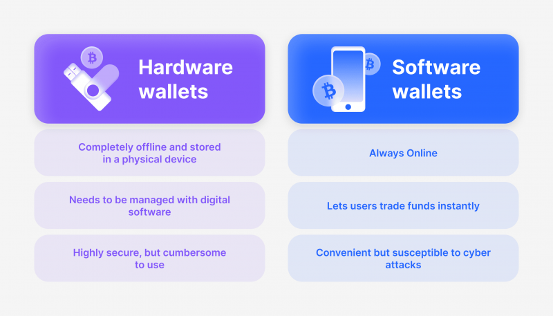 Software-hardware-wallets